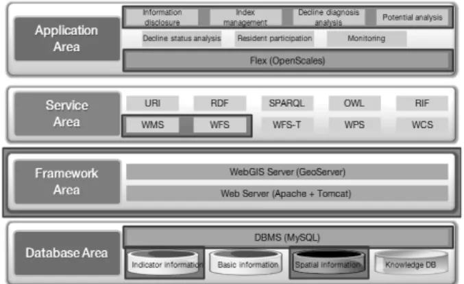 Fig. 2. System architecture configuration