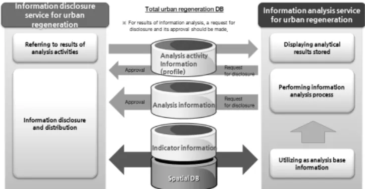 Fig. 11. Spatial information model