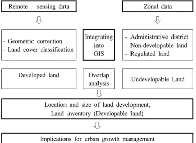Fig. 2. Study area: Daegu metropolitan area