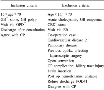 Fig.  1.  Protocol  for  clinical  pathway  in  laparoscopic  cholecystectomy. 