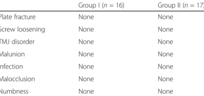 Table 5 Plate duration period