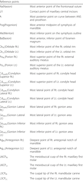 Table 2 Reference points Reference points