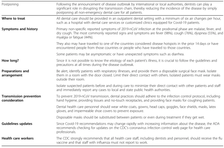 Table 2 Standard precautions based on CDC and ADA guidelines for dentists on the coronavirus disease [40 – 42]