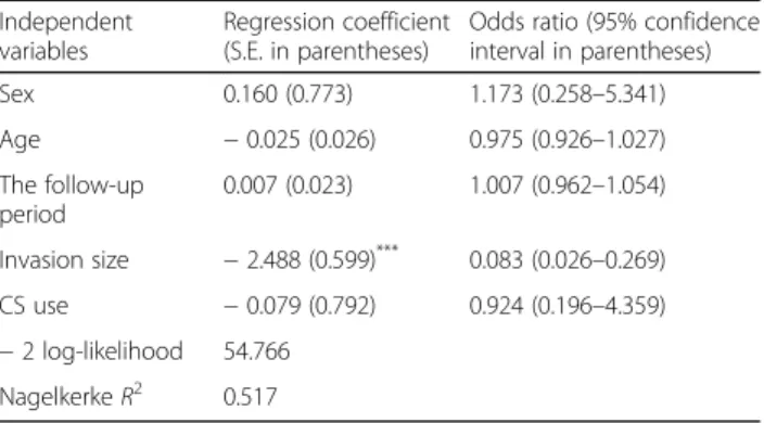 Table 3 Binary logistic regression analysis of normalness of sensory function (N = 77)