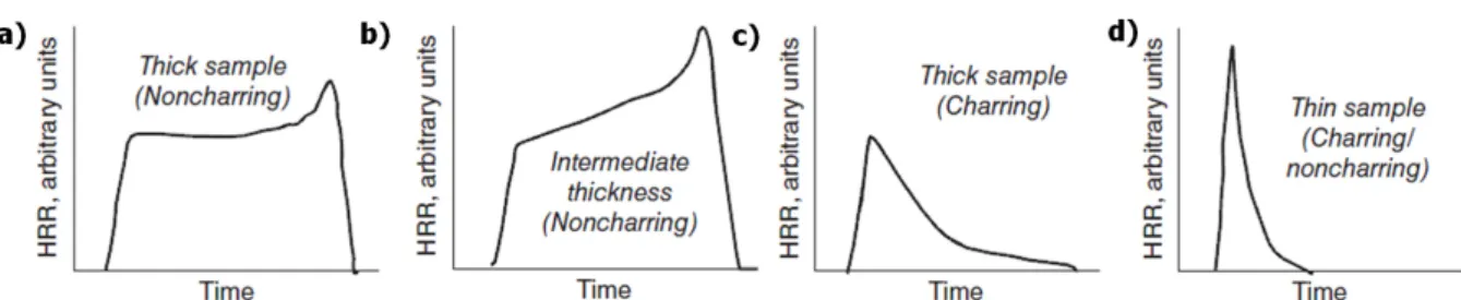 Figure 3. Measured thermal properties (thermal conductivity and specific heat) of PMMA as a function of temperature.