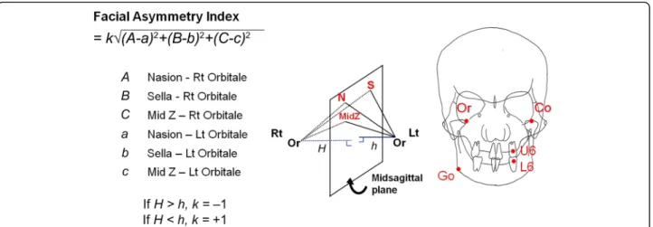 Fig. 2 Calculation of facial asymmetry index on orbitale (Or). The formula was designed to show the degree of facial asymmetry by using the difference between the distances from the reference point to bilateral measurement landmarks
