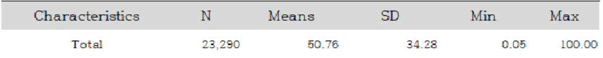Table 5 Means of total medical fee verification cases 