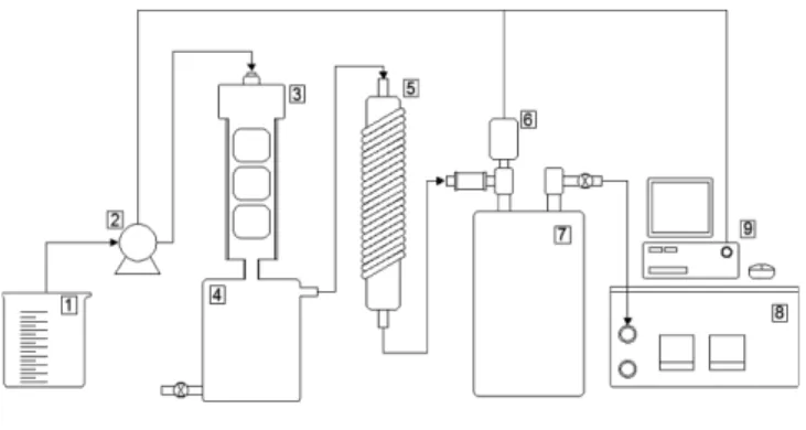 Fig. 1. Schematic diagram of continuous reactor system for NaBH 4 hydrolysis reaction.