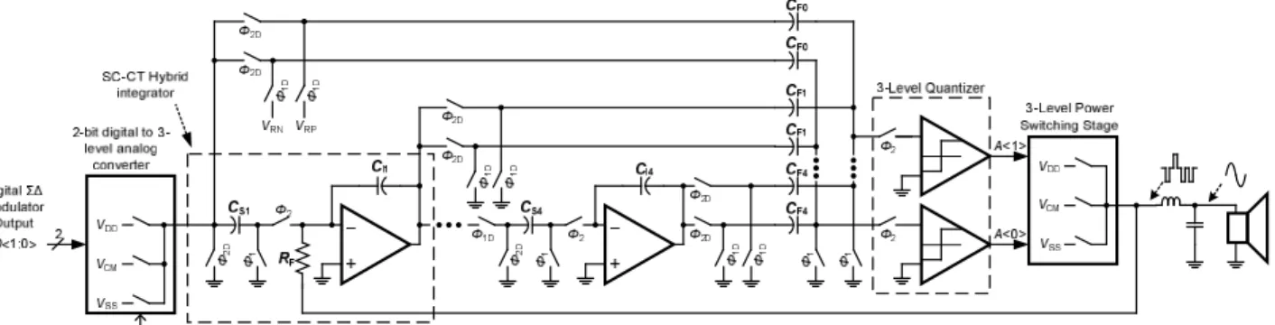 Fig. 4. Circuit implementation of the fourth-order analog sigma-delta modulator.