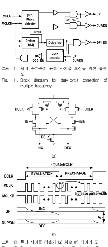 Fig. 11. Block diagram for duty-cycle correction of multiple frequency. DCLK DCLK IN INB DCLK INC DEC (a) DCLK MCLK UP DUP/DNMCLKB V LTEVALUATION