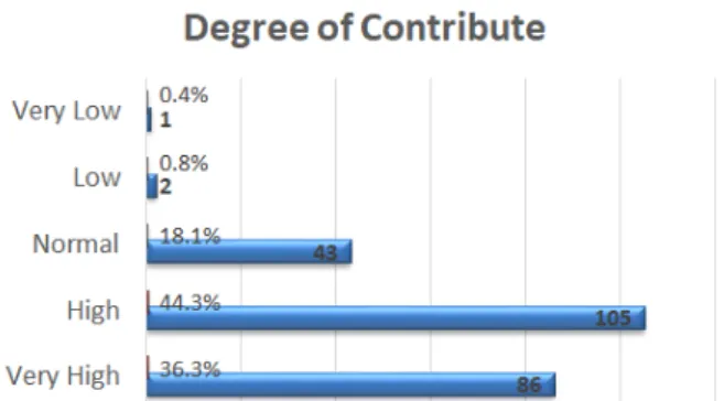 Figure 9. Utilization ability of emergency broadcast system.