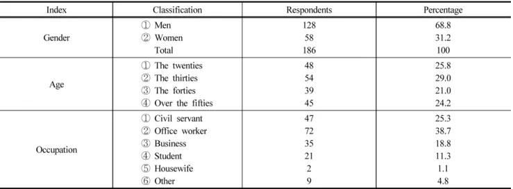 Table 3. Creating a Safety Culture