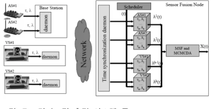 Fig. 6. (t  =  80)  The  belief  matrix  is  updated  due  to  the  local  information  about  target  A3-T1  obtained  by  ATC7