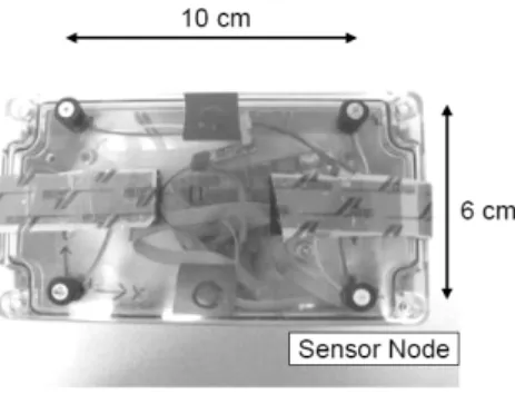 그림 8. 4개의  마이크가  장착된  센서  모듈 Fig. 8. Sensor  node  showing  the  microphones.