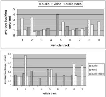 Table  1  presents  the  parameter  values  that  we  use  in  our  tracking  system.  Sensor  likelihood  functions  were  calculated  by  discretizing  the  sensing  region  in  specified  cell-sized  grid
