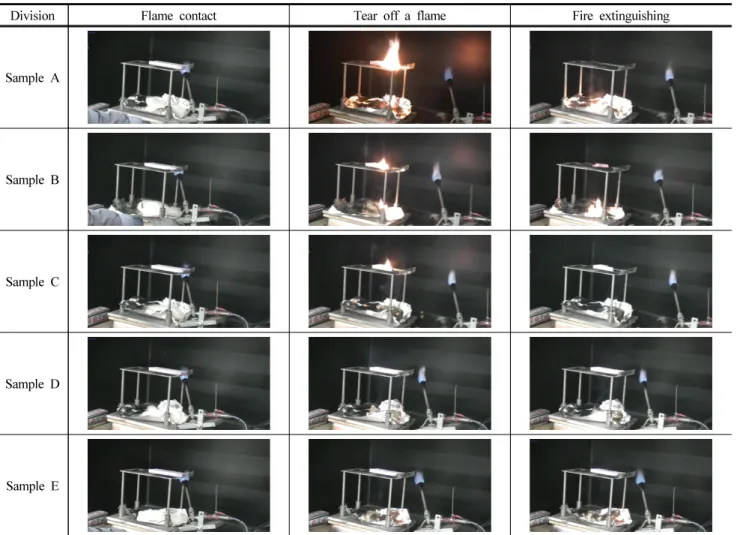 Figure 6. Self-extinguish tests according to KS M ISO 9772 : 2018.