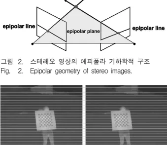 그림 2. 스테레오  영상의  에피폴라  기하학적  구조 Fig. 2. Epipolar  geometry  of  stereo  images.
