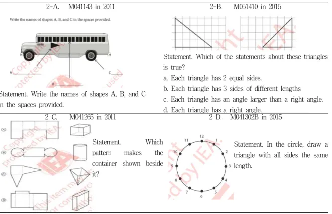 Figure 2 shows the sample items. For example, item M041143 in 2011(Shapes and Knowing; see Figure 2-A; d = .22) asked students to identify two-dimensional shapes in the picture using appropriate language(triangle, rectangular or quadrilateral, and circle)