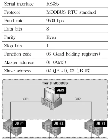 그림 2. S50MC-C  엔진의  외형  치수도  (단위:  mm) Fig. 2. Outline  dimensions  of  S50MC-C  (unit:  mm).