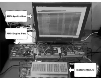 그림 10. JB의  성능  테스트를  위한  테스트  베드 Fig. 10. Test  bed  for  performance  evaluation  of  JB.
