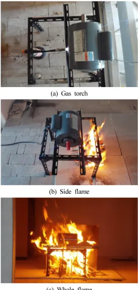 Figure 6. Experiment setups for temperature, voltage and current of single-phase induction motor.