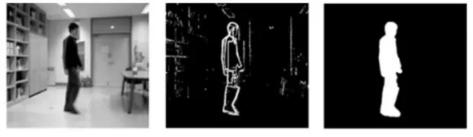 Fig. 1. An  example  of  original,  edge,  and  silhouette  images. 가.  인체  모델의  설계 사용된  3차원  인체  모델은  인체의  주요  관절의  19  자 유도와  몸의  이동과  회전을  고려한  6  자유도를  합하여  25차원의  상태  벡터   로  표기하였다