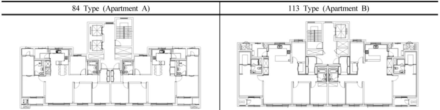 Table 2. Fire Simulation Modeling of Apartment A and B