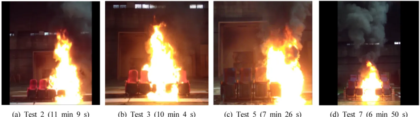 Table 2. Summary of the Burning Characteristics 