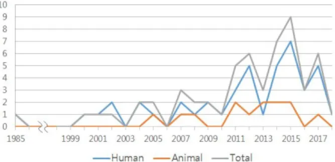 Fig.  3.  The  risk  of  bias  evaluation  with  the  Cochrane  Collaboration  tool.