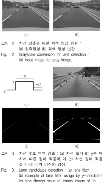 Fig. 1. Example  of  road  :  (a)  road  image  on  normal  condition  (b)  road  image  on  challenging  condition