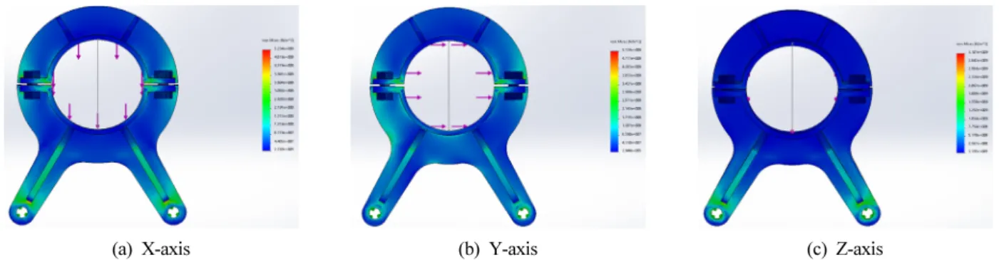 Figure 4. Z-axis deformation of 1 st  design model.