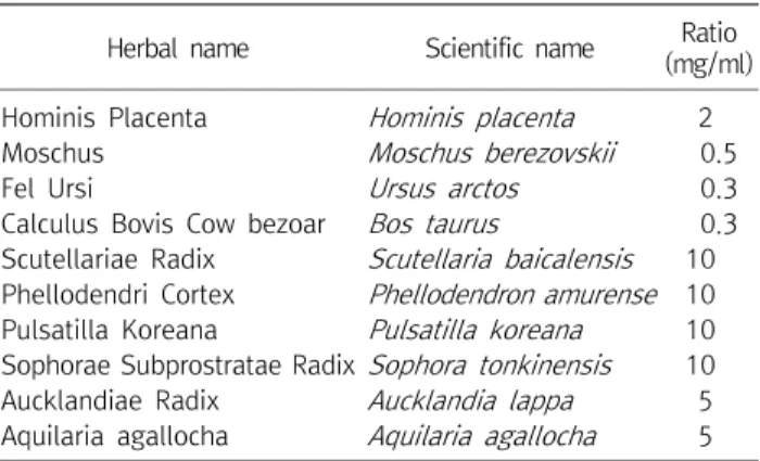 Table  1.  Composition  of  MOK  pharmacopuncture