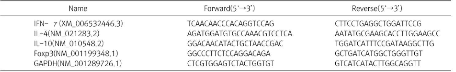 Table  2.  Primers  for  PCR