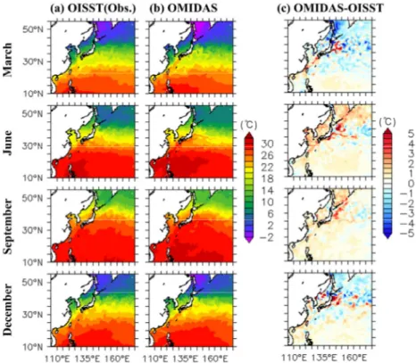 Fig. 3. Monthly-mean SSTs ((a) OISSTv2, (b) OMI DAS) and (c) their biases in March, June, September, and December 2016