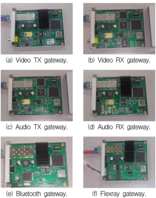 Fig. 13. The monitoring software ported in PDA.