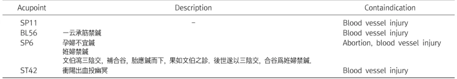 Table  8.  List  of  Contraindicated  Acupoints  on  the  lower  limb  in  Zhenjiudacheng