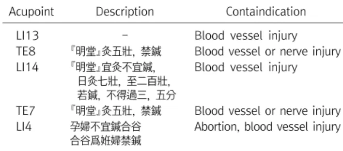 Table  9.  List  of  Contraindicated  Acupoints  on  the  upper  limb  in  Zhenjiudacheng