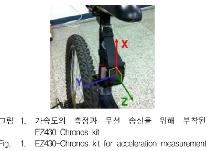 그림 1에 자전거에 장착된 임베디드 장치의 위치와 내장된 3축 가속도 센서의 측정 좌표축의 방향을 표시 하였다. 불필요한 자전거의 움직임 신호를 배제하기 위해 탑 승자의 무게 중심과 가장 가까운 자전거 안장 및 프레 임에 중심축을 고정하여 부착하였다