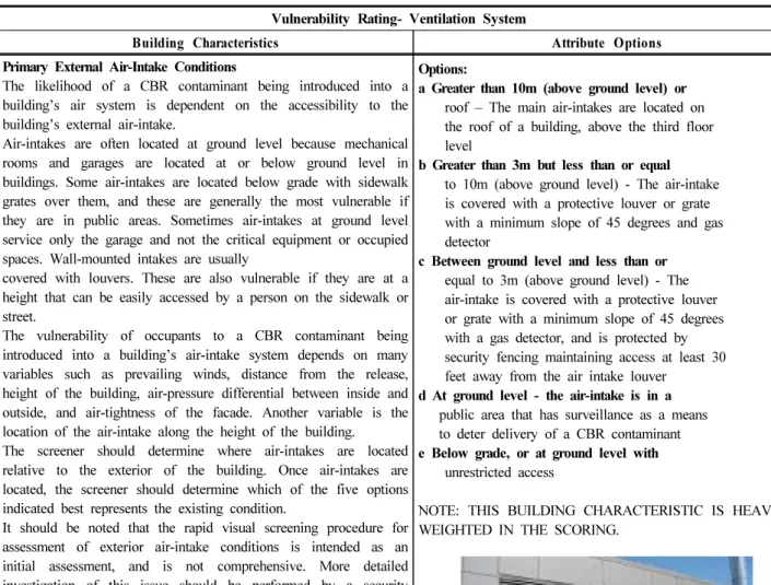 Table 9. Vulnerability Rating- Onsite Evaluation of Ventilation System (9)