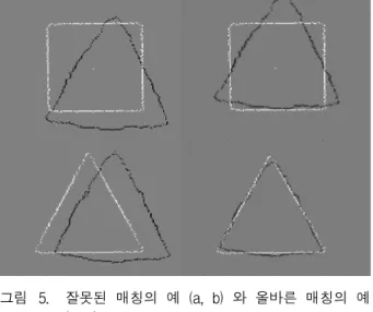 Fig. 5. Examples of wrong matching (a, b) and correct matching cases (c, d).