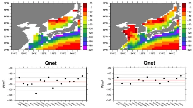 Fig.  2  는 본 연구에서 생산된 앙상블 평균 자료(이하  Ens_HFLX)를 관측 기반으로 생산되어 현재까지 널리 활 용되고 있는 관측 기반의 객관 분석 자료(Yu  and  Weller  2007,  이하 OA_Flux)와 비교한 결과이다
