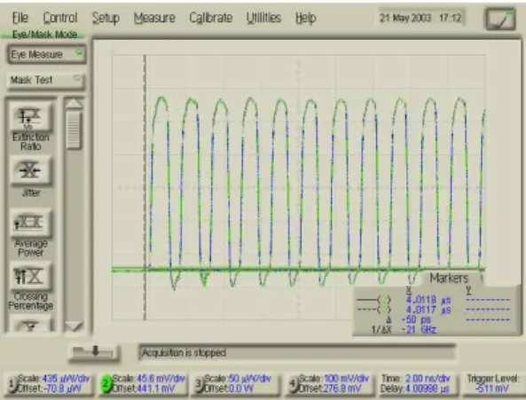 Fig. 9. Eye-patterns of the fabricated burst-mode limiting amplifier.