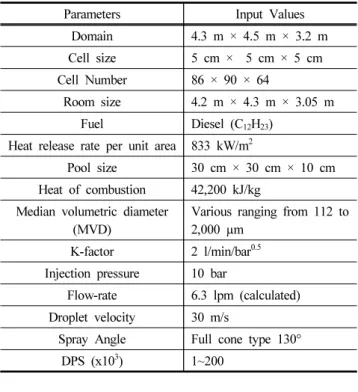 Figure 3. Evolution curve of normalized heat release rate (HRR) by peak HRR ( Q P ) for the spray duration time (t*).