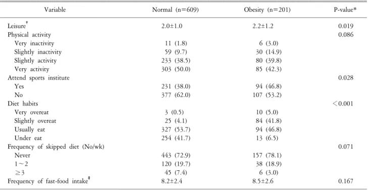 Table  3.  Lifestyle  variables  associated  with  weight  status.