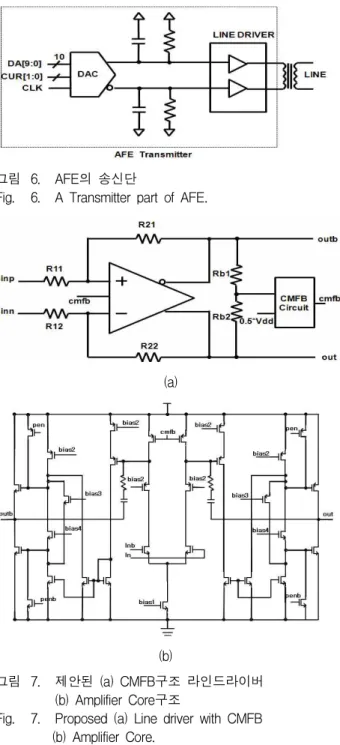 그림 5. 10bit ADC의 블록 다이어그램 Fig. 5. A block diagram of 10bit ADC.