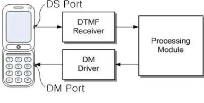 Fig. 3. The detailed block diagram of Rx/Tx Module.
