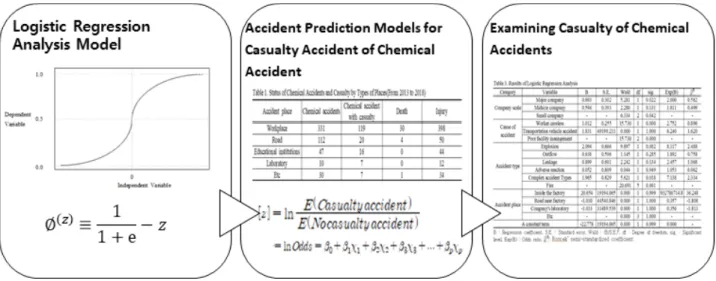Figure 1. Study method schematic. 