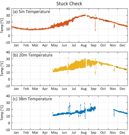 Fig.  7.  Same  as  Fig.  5  but  except  stuck  check