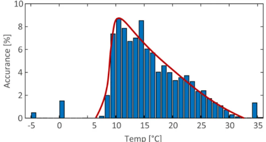 Fig.  5.  Same  as  Fig.  3  but  except  local  range  check.  The  gray  colors  represent  passed  data  by  previous  QC,  i.e.,  global  range  check