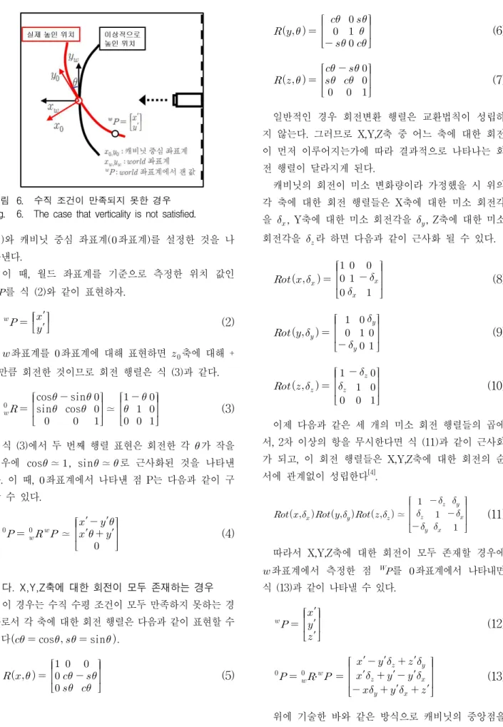 그림 6. 수직 조건이 만족되지 못한 경우 Fig. 6. The case that verticality is not satisfied.